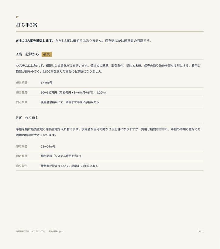 打ち手3案のページ
